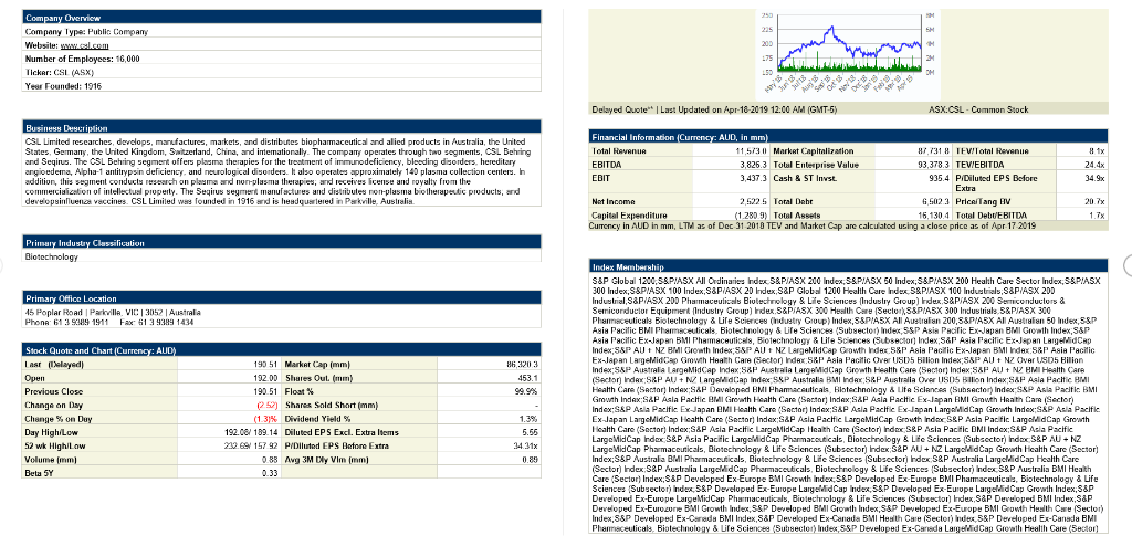 1). Risk and return estimates a. Use CAPM to estimate the expected