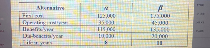Given the data for two alternatives, choose the best alternative using the