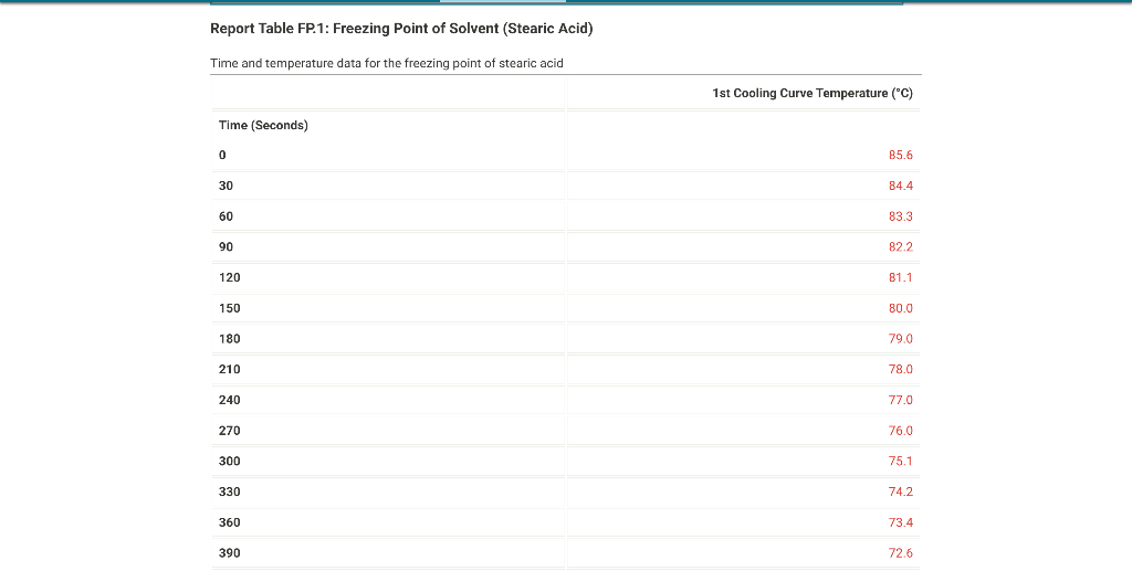 with DI water. Place several boiling stones in the water and place
