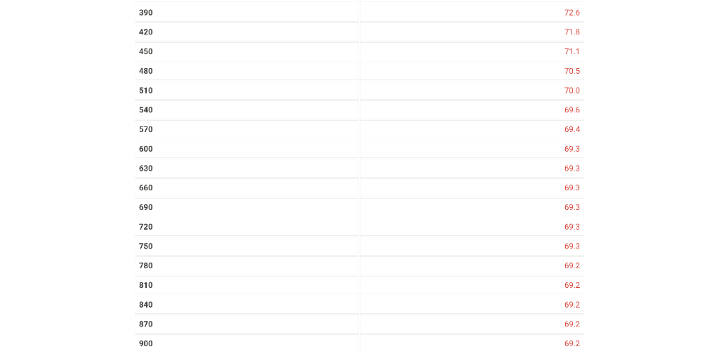 the beaker with the water on a hot plate. 2. Start heating