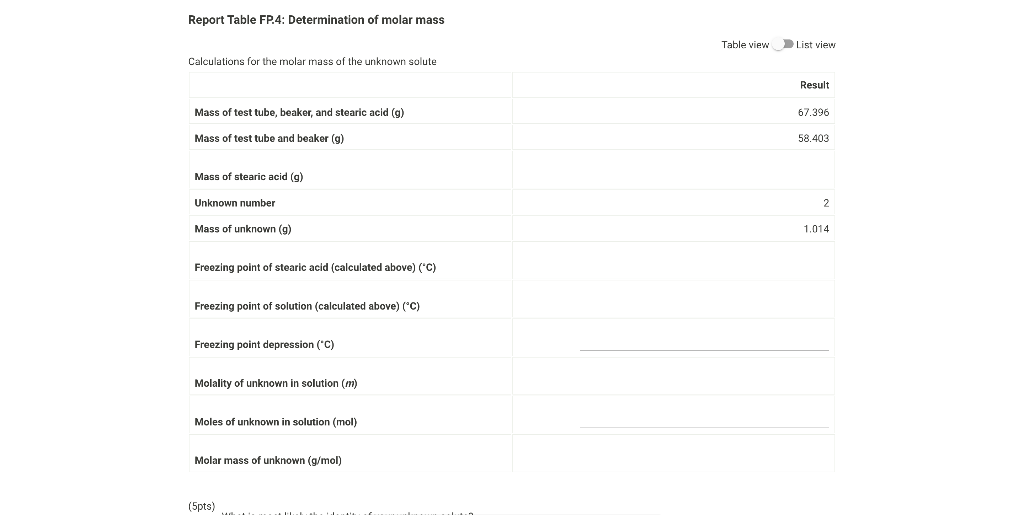 5 trials. Weight of empty test tube and beaker (g) From the