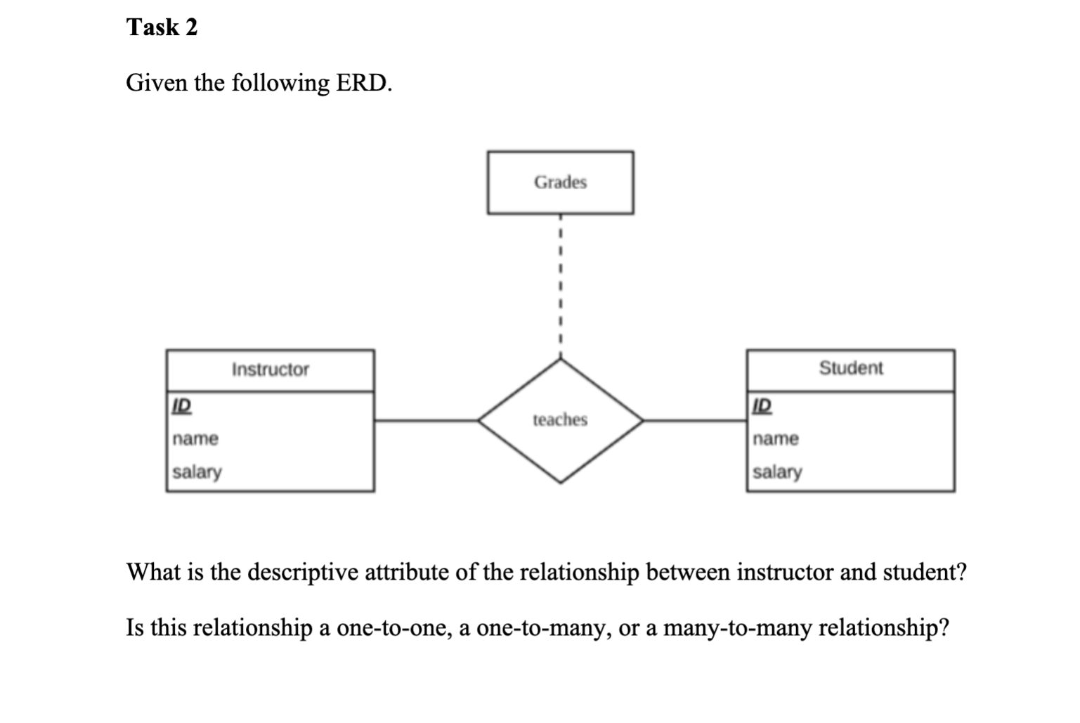  Task 2 Given the following ERD. 1. What is the descriptive