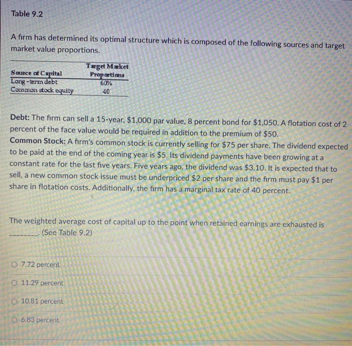  Table 9.2 A firm has determined its optimal structure which is