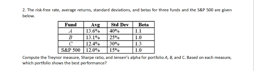  2. The risk-free rate, average returns, standard deviations, and betas for