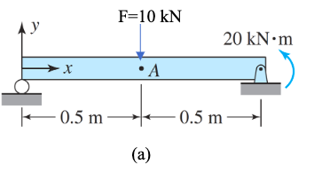  Question 1. For the beam and loading shown, (a) find the
