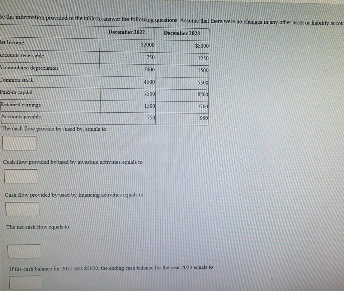  se the information provided in the table to answer the following