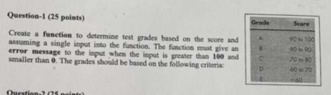  Question-1(25 points) Create a function to determine test grades based on