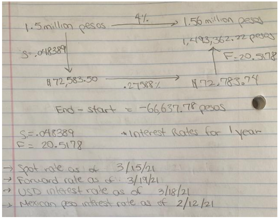 Please submit your numerical case with a rectangular arbitrage with the updated