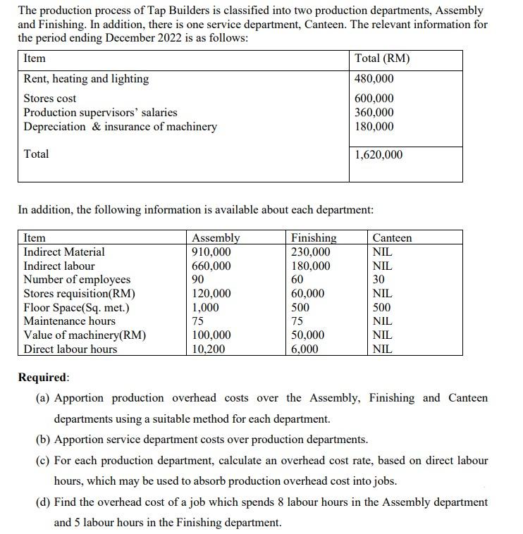 please help please i will give good rating The production process of