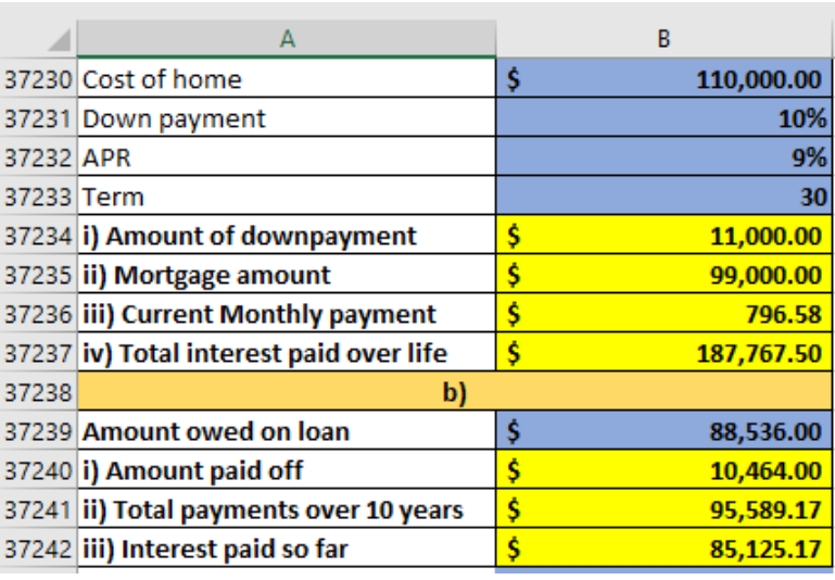 Let's consider your existing mortgage: (i) How much money did you pay