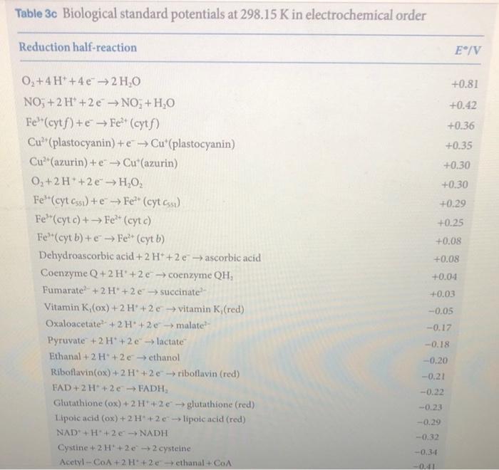 the Krebs cycle and related compounds. The paper is very rigorous, taking