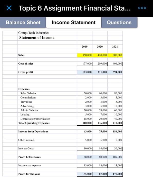 for (2020 and 2021) Assume all sales are credit sales. Round all
