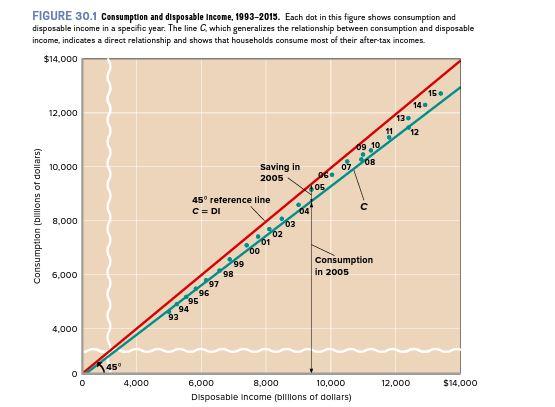 Compare graph p. 197/596=579 with the graph p. 199/598=581. Using the graph