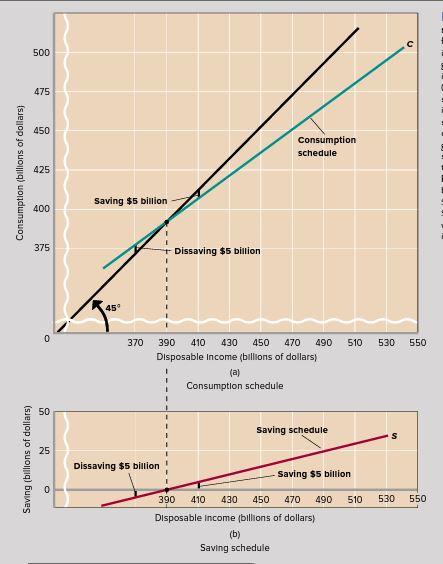 on p. 197, Compare what occurred to C and S in 2007