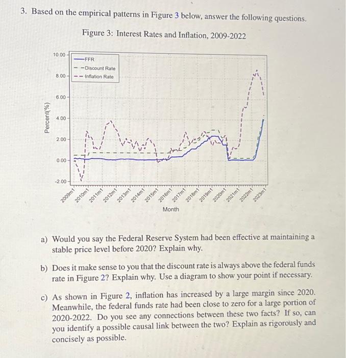  3. Based on the empirical patterns in Figure 3 below, answer
