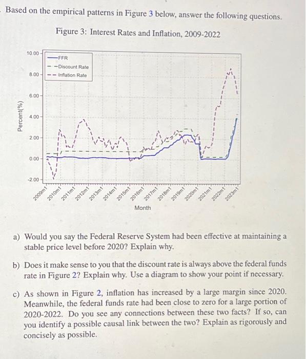 the following questions. Figure 3: Interest Rates and Inflation, 2009-2022 Percent(%) 10.00