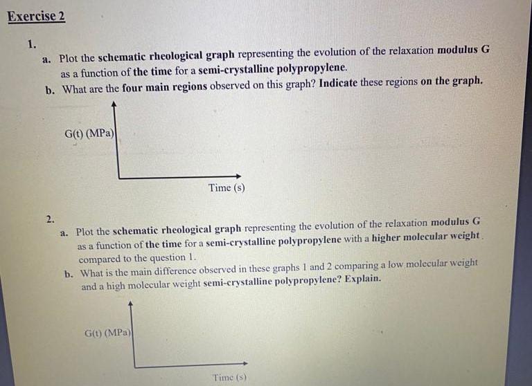 a. Plot the schematic rheological graph representing the evolution of the