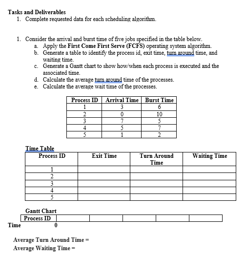  Tasks and Deliverables 1. Complete requested data for each scheduling algorithm.