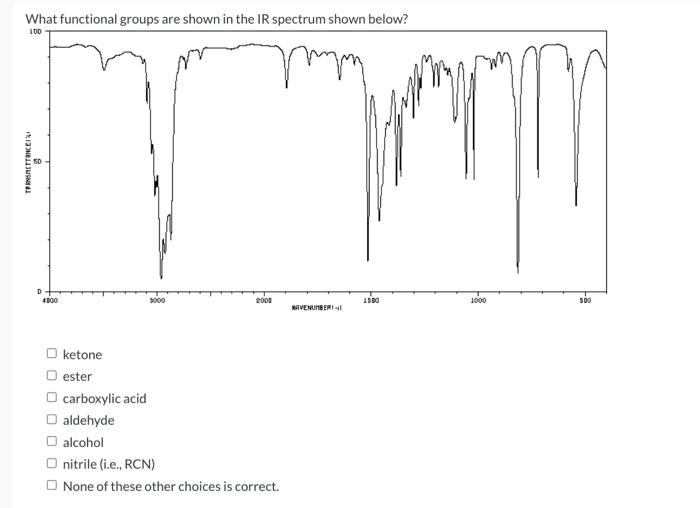  What functional groups are shown in the IR spectrum shown below?