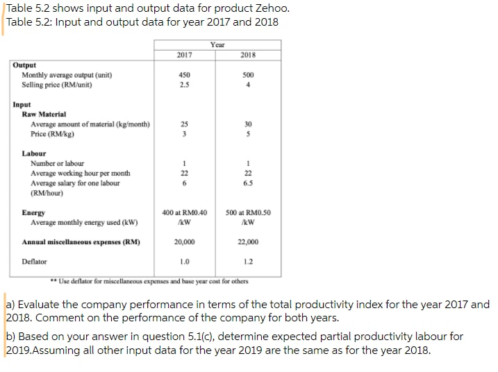 Table 5.2 shows input and output data for product Zehoo. Table