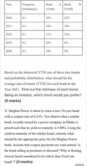 is thinking about introducing their new product as a part of their