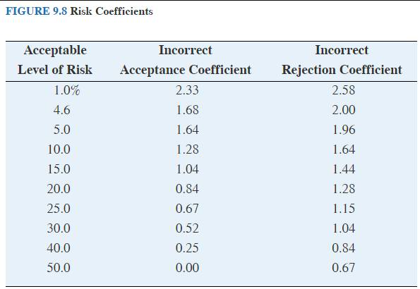 of $1,500,000. Robertson estimates the population's standard deviation to be equal to