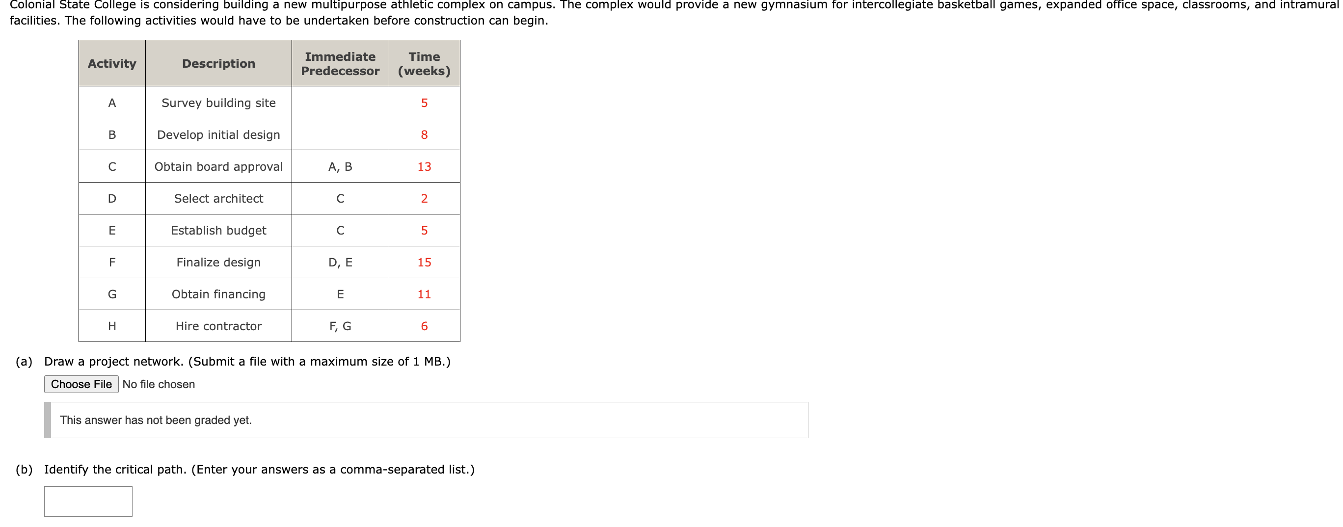 (a) Draw a project network. (Submit a file with a maximum