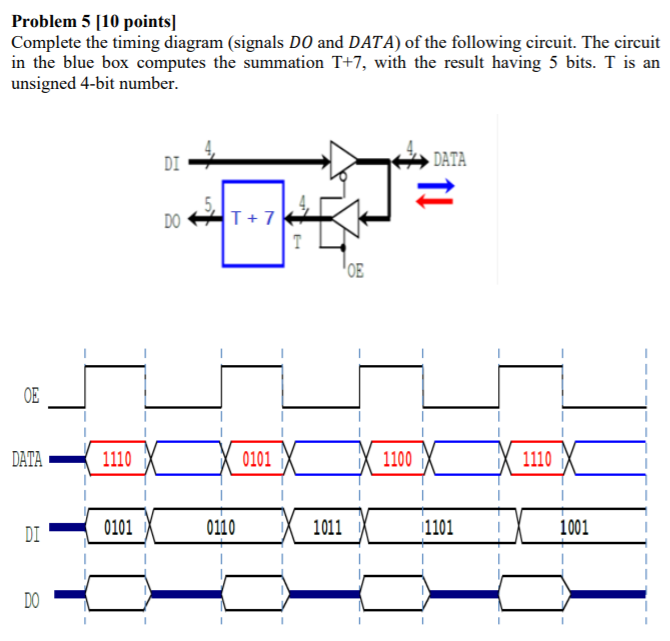 Problem 5 [10 points) Complete the timing diagram (signals DO and