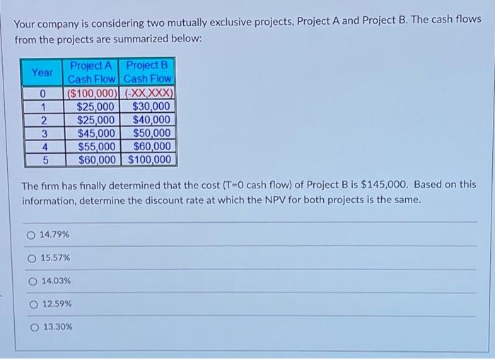  Your company is considering two mutually exclusive projects, Project A and