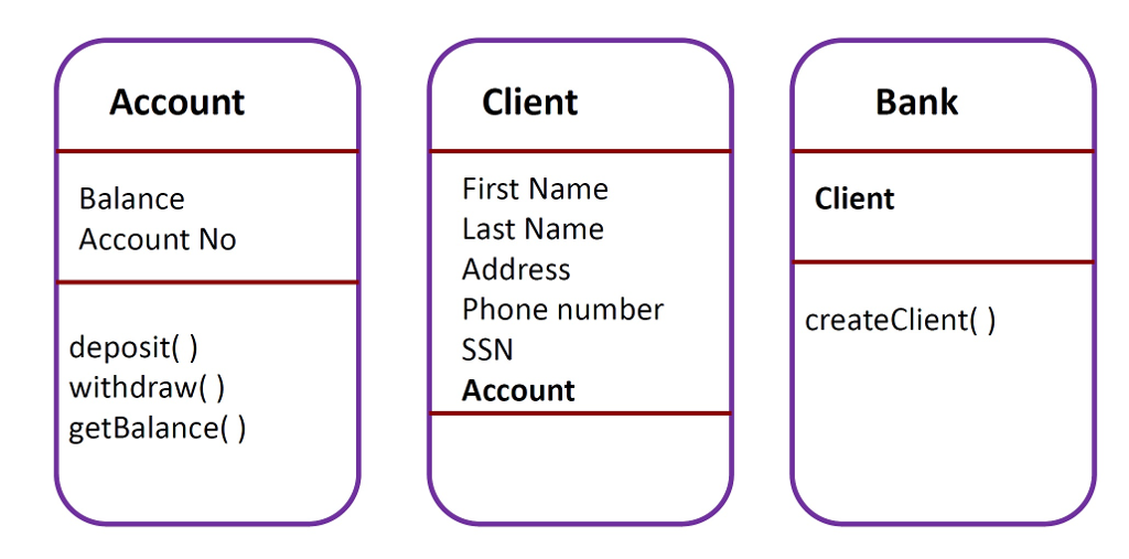Please write the JAVA CODE on computer, No handwritten code public class