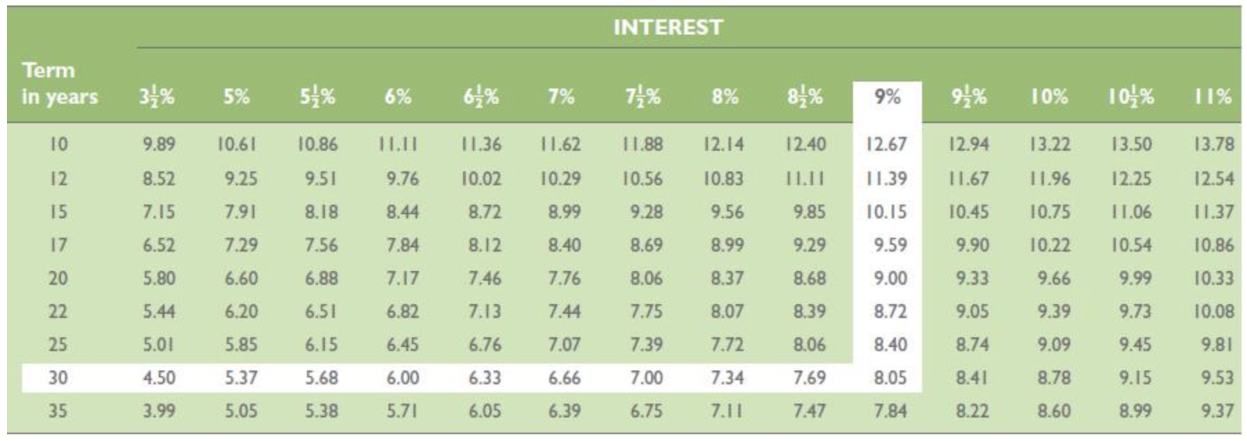  Ch 15 Assignment 3.57 points Drill Problem 15-5(Algo)[LU 15-1(3)] Use the
