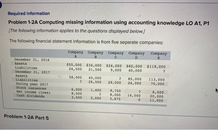  Required information Problem 1-2A Computing missing information using accounting knowledge LO