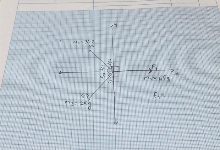 Experimental Procedure 1. Place the pulleys randomly, as in the Fig. 3.5