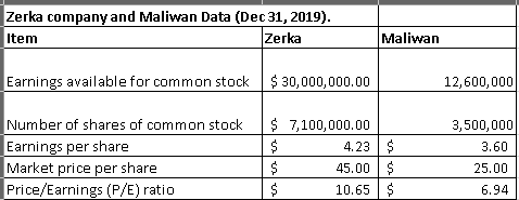 Equations have been done I just need help explaining this question. What