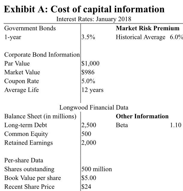  1. Using the information given in Exhibit A, compute Longwoods WACC.