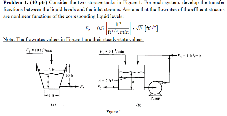  Problem 1.(40 pts) Consider the two storage tanks in Figure 1.