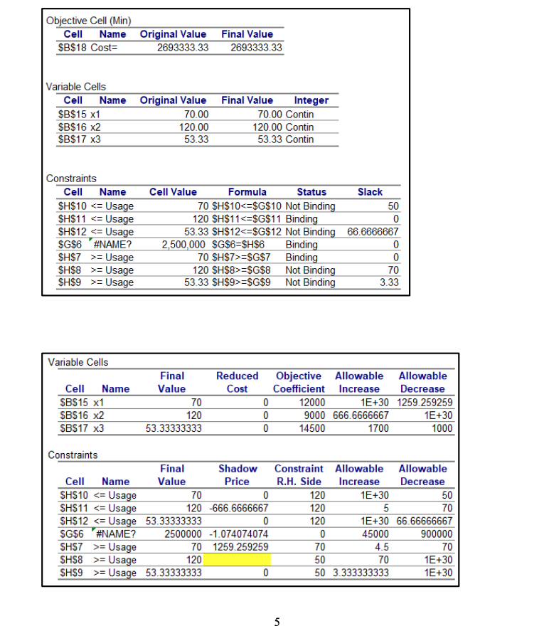 Below tables show the Answer Report and the Sensitivity Report of