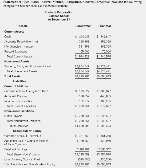 Please provide statement of cash flows using the indirect method in spreadsheet