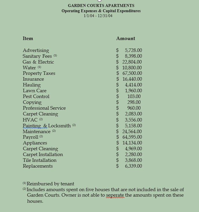 Building Information: Unit Types: 102 Units 36 one bedroom - one bath