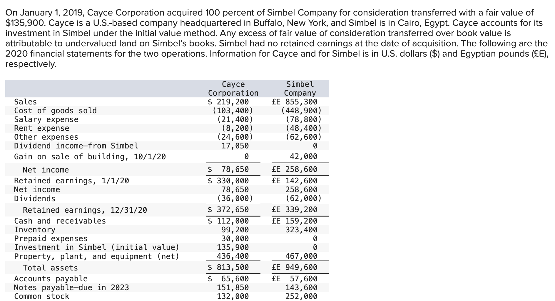  On January 1,2019, Cayce Corporation acquired 100 percent of Simbel Company