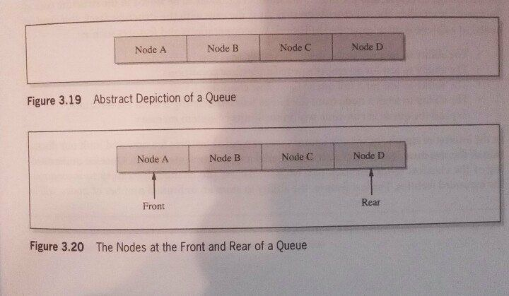 **Data Structures and Algorithms Using Java** Nodes A, B, and C are