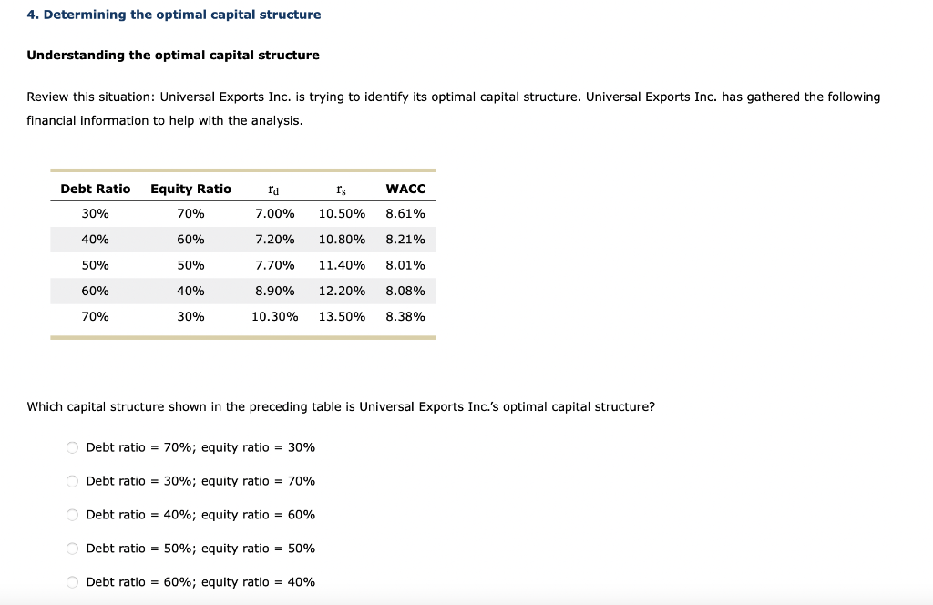  4. Determining the optimal capital structure Understanding the optimal capital structure
