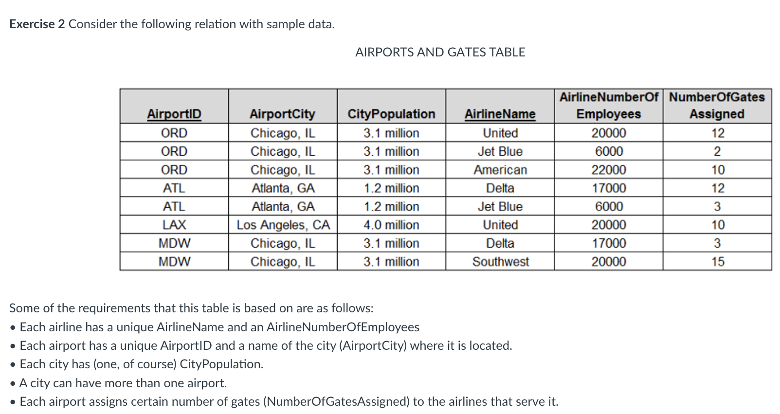 Exercise 2 Consider the following relation with sample data. AIRPORTS AND