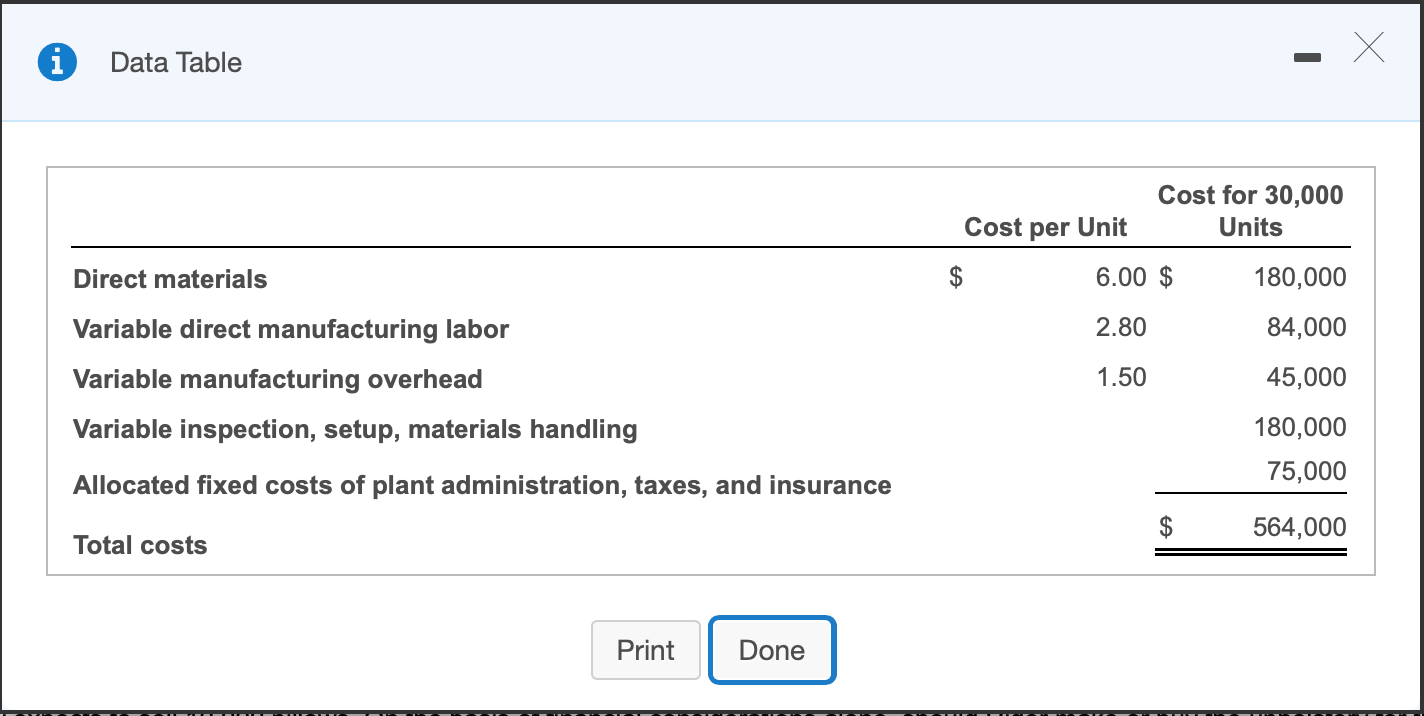 as it gets, screenshotted straight from HW portal. Please don't just answer