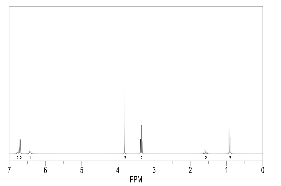 choose this answer. 1) From the spectral data (1H, IR, MS) you