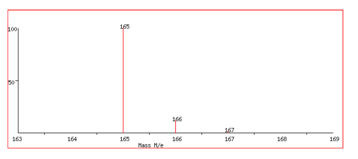 were given, identify the structure of your product. Explain why you chose