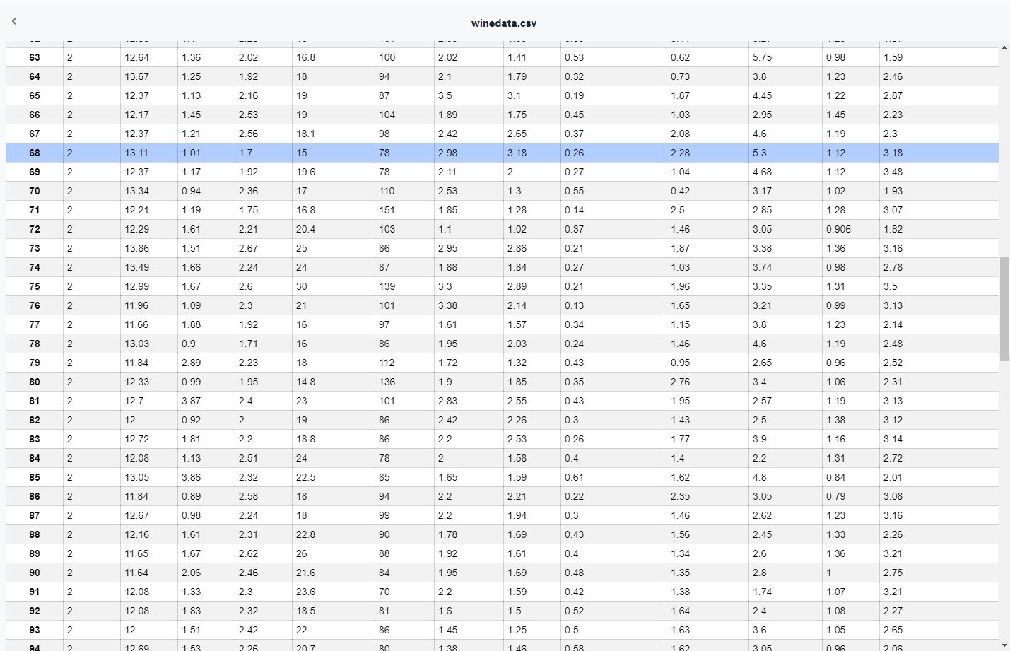 use the kNN() program in R that we used in class. How