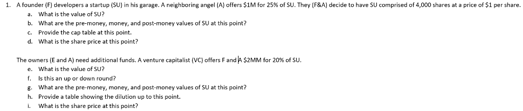  1, A founder (F) developers a startup (SU) in his garage.