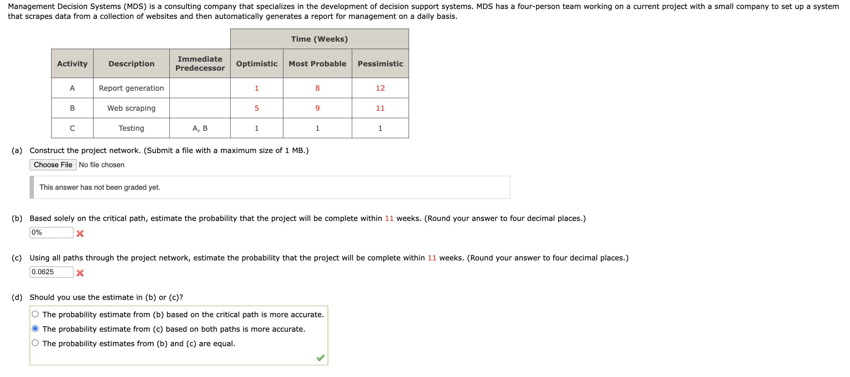  (a) Construct the project network. (Submit a file with a maximum