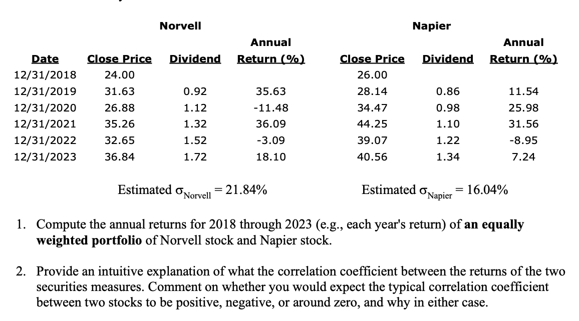  Compute the annual returns for 2018 through 2023(e.g., each year's return)